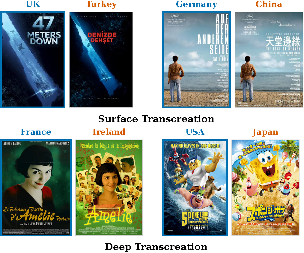 Surface vs. Deep transcreation examples